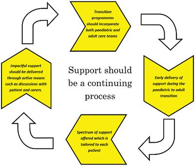 Perspectives from the periphery of Paediatrics